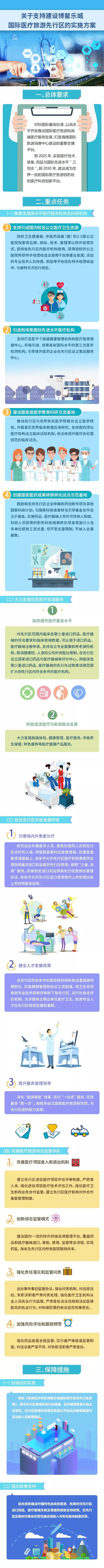 图解  关于支持建设博鳌乐城国际医疗旅游先行区的实施方案.jpg